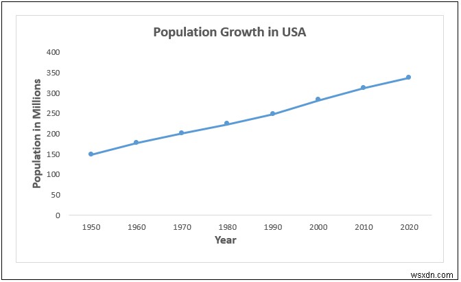 How to Add Data Markers in Excel (2 Easy Examples)