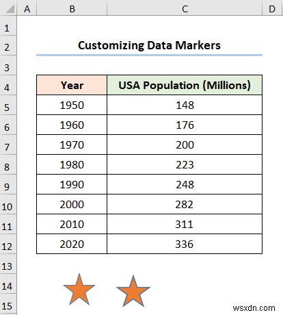 How to Add Data Markers in Excel (2 Easy Examples)