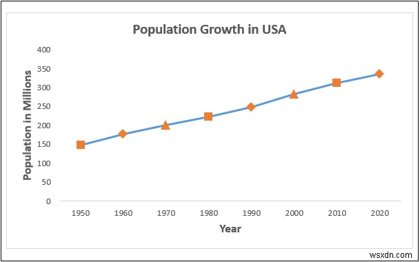 How to Add Data Markers in Excel (2 Easy Examples)