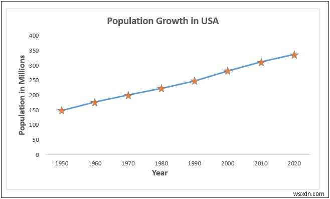 How to Add Data Markers in Excel (2 Easy Examples)