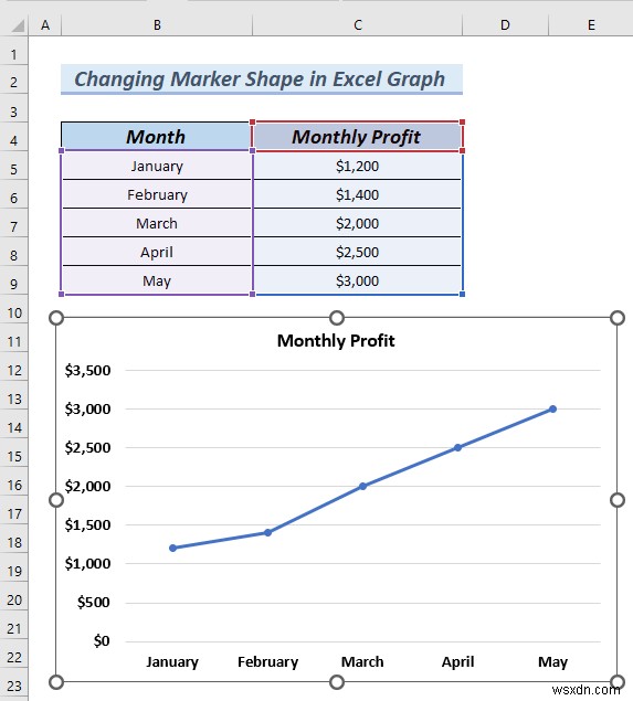 How to Change Marker Shape in Excel Graph (3 Easy Methods)