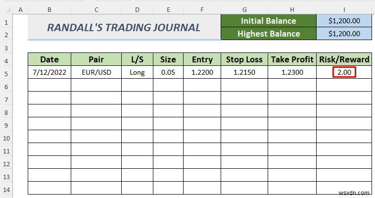 How to Create a Forex Trading Journal in Excel (2 Free Templates)