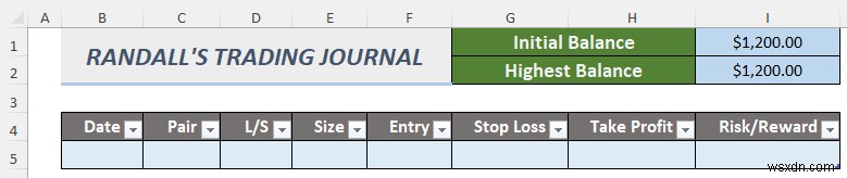 How to Create a Forex Trading Journal in Excel (2 Free Templates)
