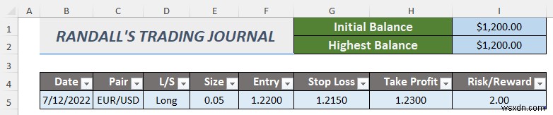 How to Create a Forex Trading Journal in Excel (2 Free Templates)
