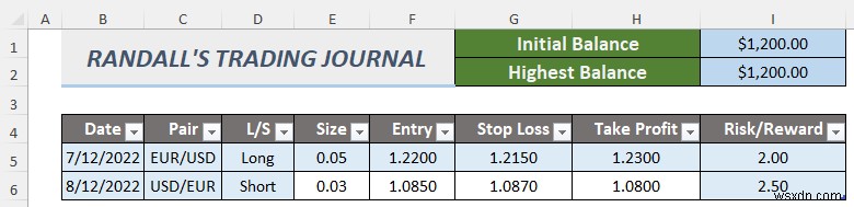 How to Create a Forex Trading Journal in Excel (2 Free Templates)
