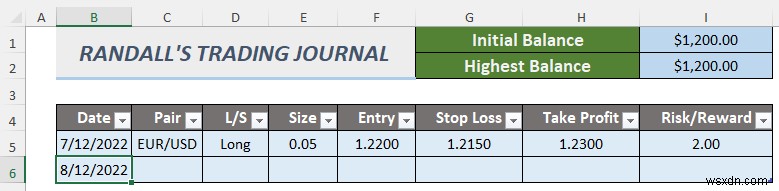 How to Create a Forex Trading Journal in Excel (2 Free Templates)