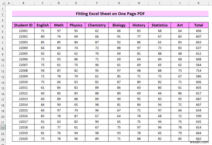 How to Fit Excel Sheet on One Page PDF (8 Simple Ways)