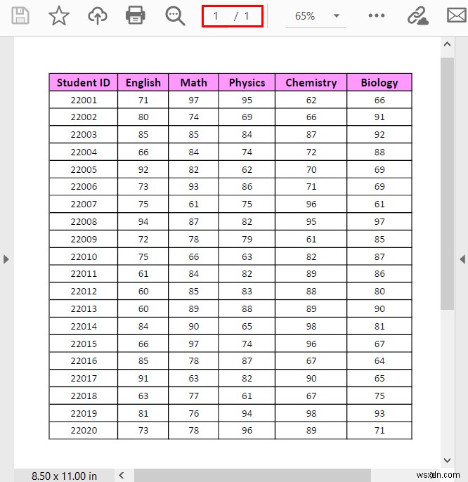How to Fit Excel Sheet on One Page PDF (8 Simple Ways)