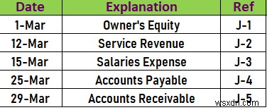 How to Make Subsidiary Ledger in Excel (With Easy Steps)