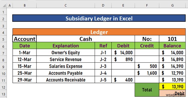 How to Make Subsidiary Ledger in Excel (With Easy Steps)