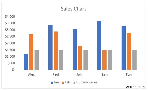 How to Make Legend Markers Bigger in Excel (3 Easy Ways)