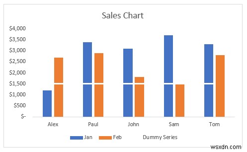 How to Make Legend Markers Bigger in Excel (3 Easy Ways)
