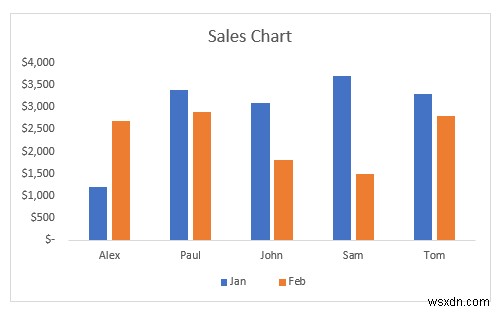 How to Make Legend Markers Bigger in Excel (3 Easy Ways)