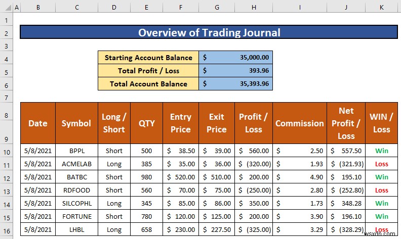 How to Make a Trading Journal in Excel (with Easy Steps)