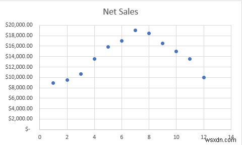 How to Add Markers for Each Month in Excel (With Easy Steps)