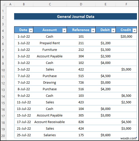 Create General Ledger in Excel from General Journal Data