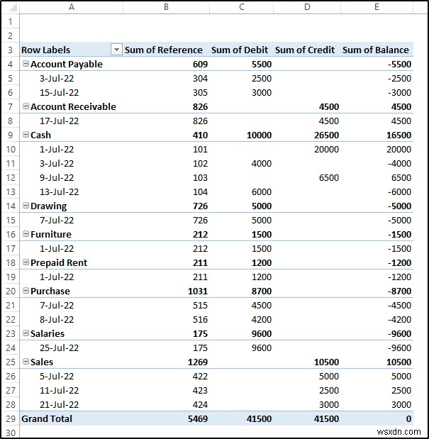 Create General Ledger in Excel from General Journal Data