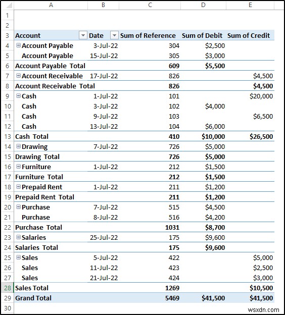 Create General Ledger in Excel from General Journal Data