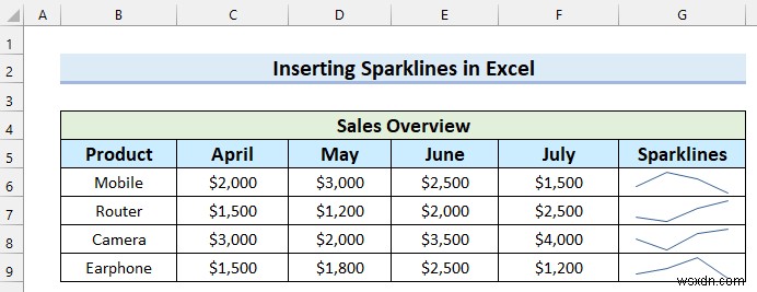 How to Add Markers to Sparklines in Excel (with Easy Steps)