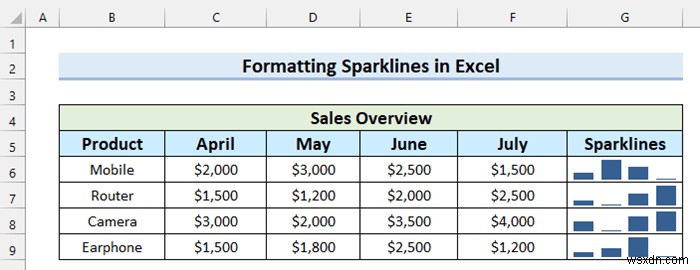 How to Add Markers to Sparklines in Excel (with Easy Steps)