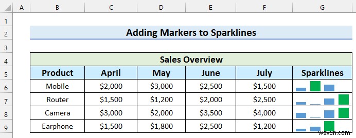 How to Add Markers to Sparklines in Excel (with Easy Steps)