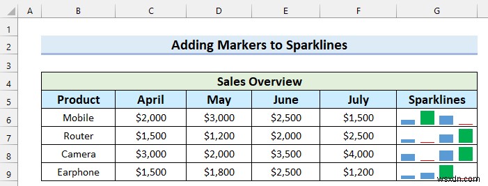 How to Add Markers to Sparklines in Excel (with Easy Steps)