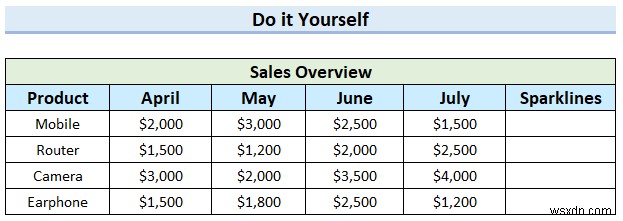 How to Add Markers to Sparklines in Excel (with Easy Steps)