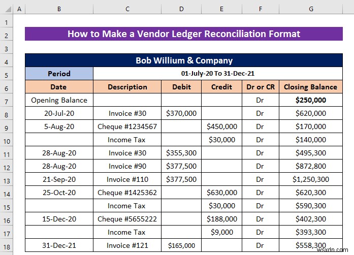 How to Make a Vendor Ledger Reconciliation Format in Excel