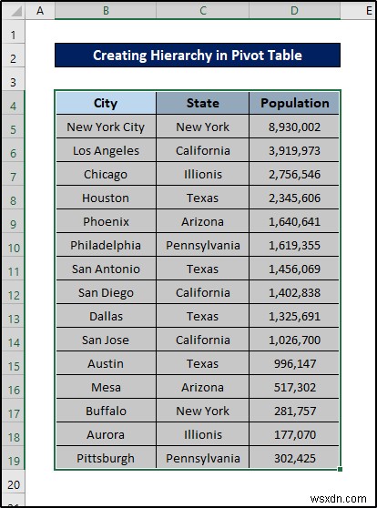 How to Create Hierarchy in Excel Pivot Table (with Easy Steps)