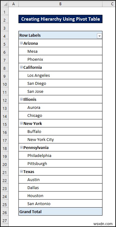 How to Create Hierarchy in Excel Pivot Table (with Easy Steps)