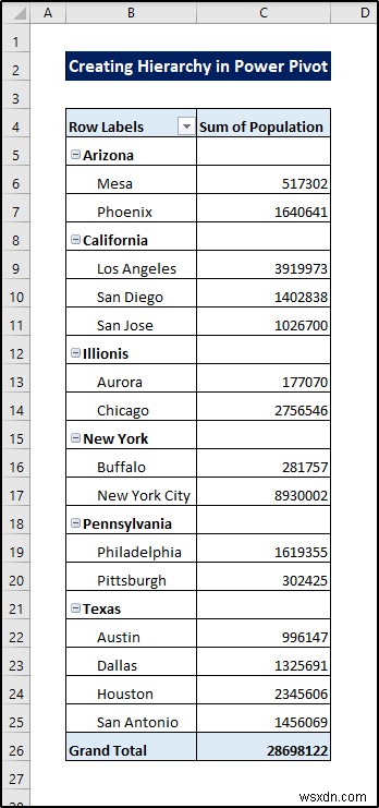 How to Create Hierarchy in Excel Pivot Table (with Easy Steps)