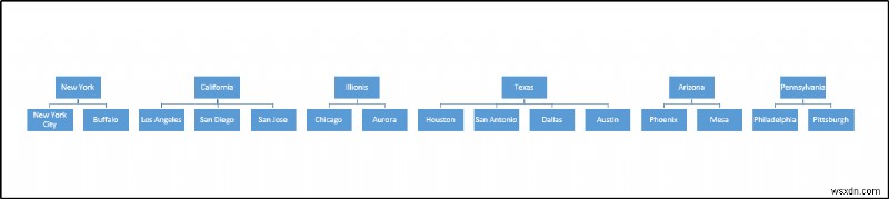 How to Create Hierarchy in Excel Pivot Table (with Easy Steps)