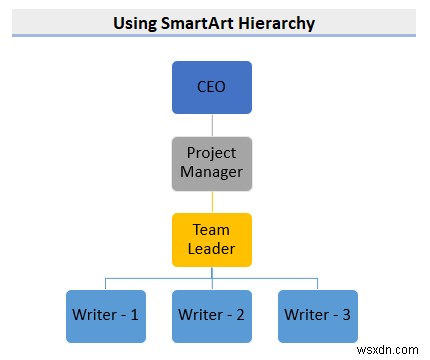 How to Use SmartArt Hierarchy in Excel (With Easy Steps)
