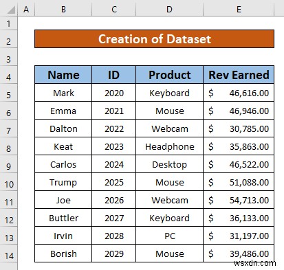 Remove Data Model from Pivot Table in Excel (with Easy Steps)
