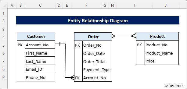 Create Entity Relationship Diagram from Excel (with Quick Steps)