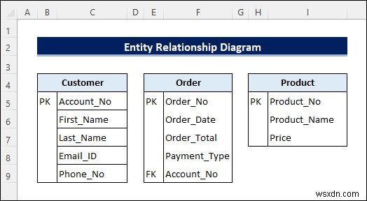 Create Entity Relationship Diagram from Excel (with Quick Steps)