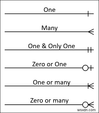 Create Entity Relationship Diagram from Excel (with Quick Steps)
