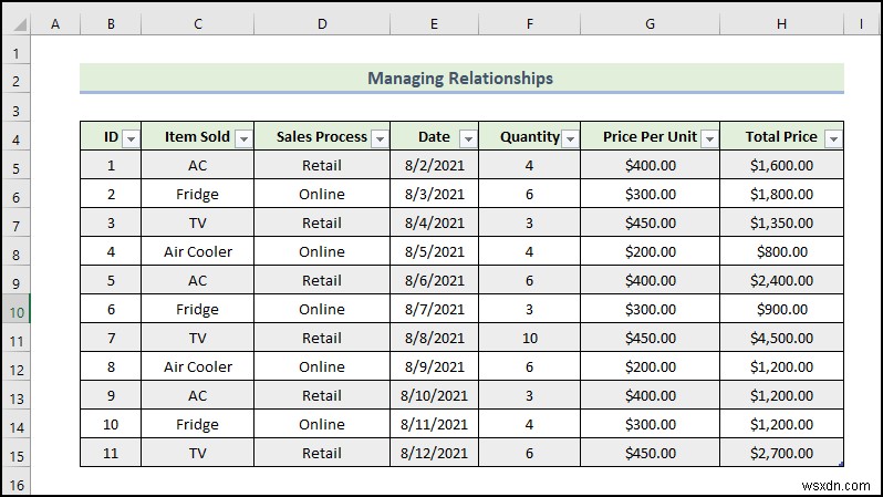 How to Manage Relationships in Excel (with Detailed Steps)