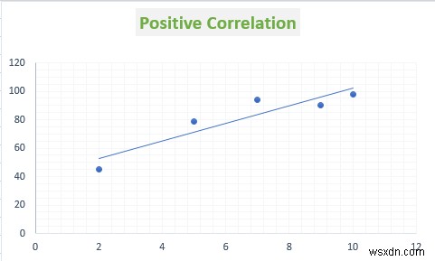 How to Show Relationship Between Two Variables in Excel Graph