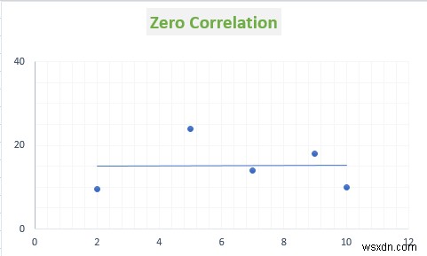 How to Show Relationship Between Two Variables in Excel Graph