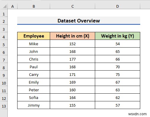 How to Show Relationship Between Two Variables in Excel Graph