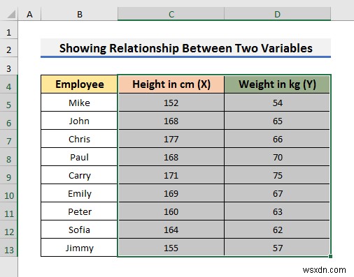 How to Show Relationship Between Two Variables in Excel Graph