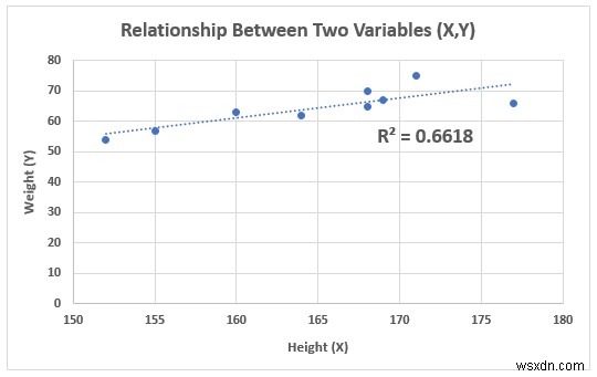 How to Show Relationship Between Two Variables in Excel Graph