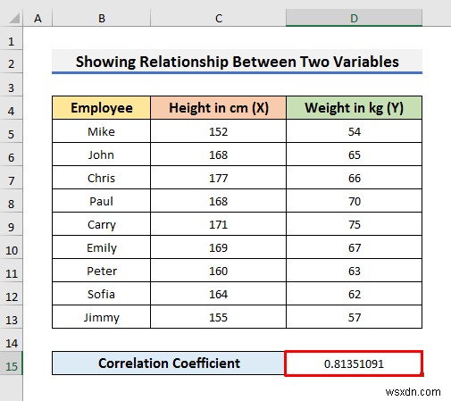 How to Show Relationship Between Two Variables in Excel Graph