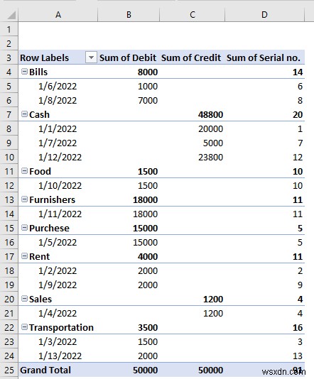 How to Make General Ledger in Excel (With Easy Steps)