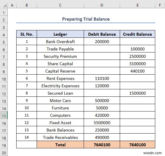 How to Make Trial Balance in Excel (with Easy Steps)
