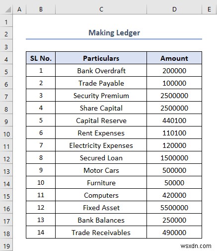 How to Make Trial Balance in Excel (with Easy Steps)