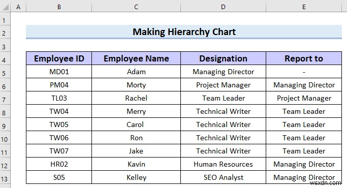 How to Make Hierarchy Chart in Excel (3 Easy Ways)