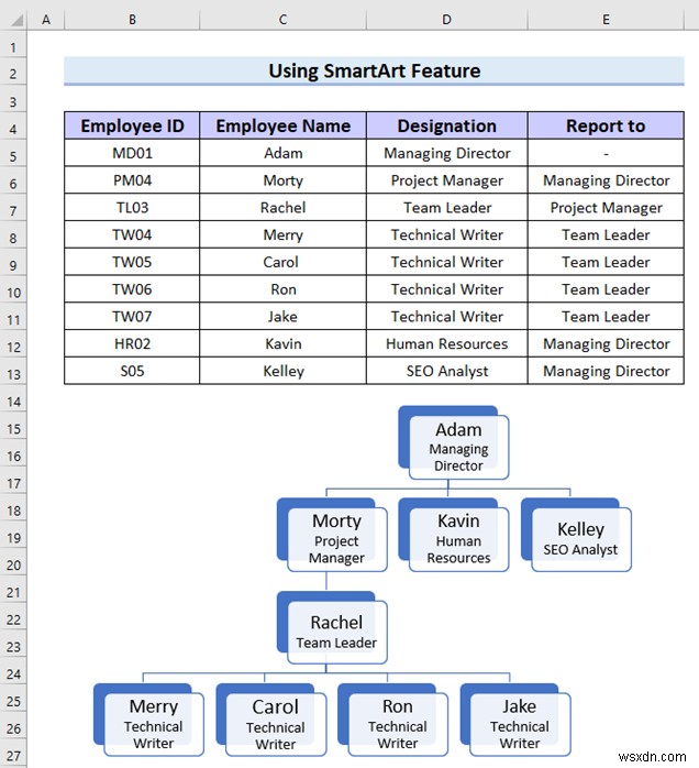 How to Make Hierarchy Chart in Excel (3 Easy Ways)