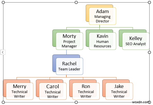 How to Make Hierarchy Chart in Excel (3 Easy Ways)